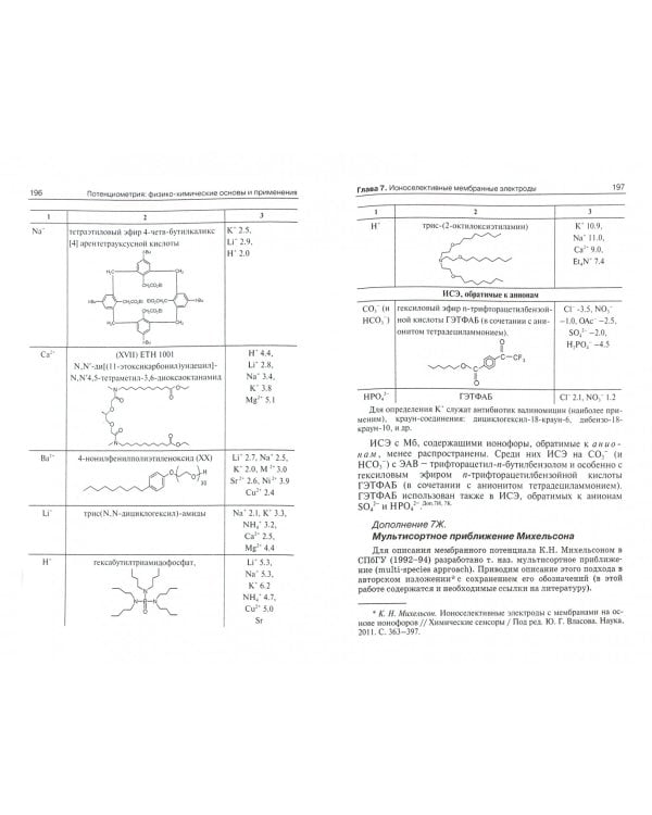 Потенциометрия. Физико-химические основы и применения. Учебное пособие
