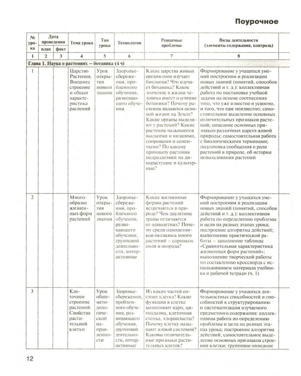 Биология. 6 класс. Рабочая программа к УМК И.Н. Пономаревой. ФГОС