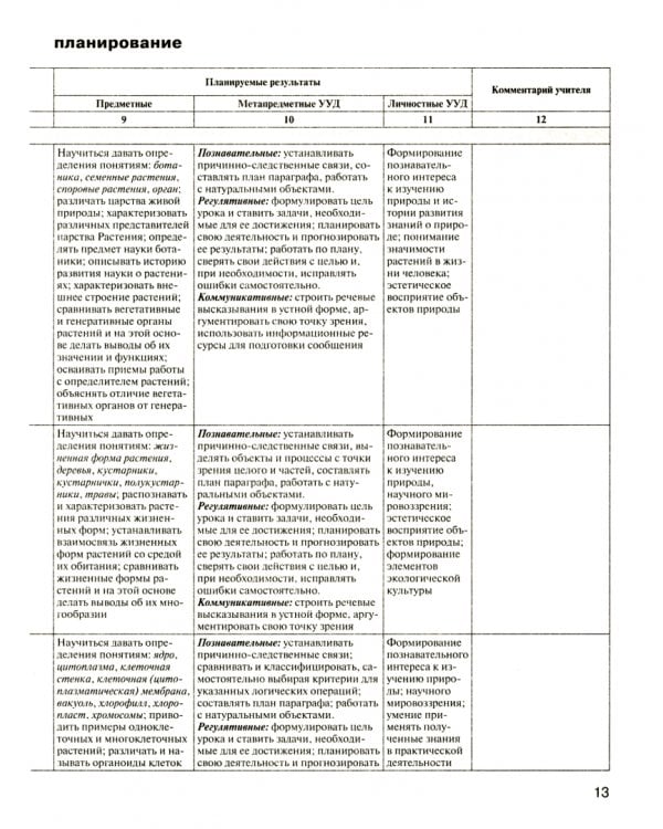 Биология. 6 класс. Рабочая программа к УМК И.Н. Пономаревой. ФГОС