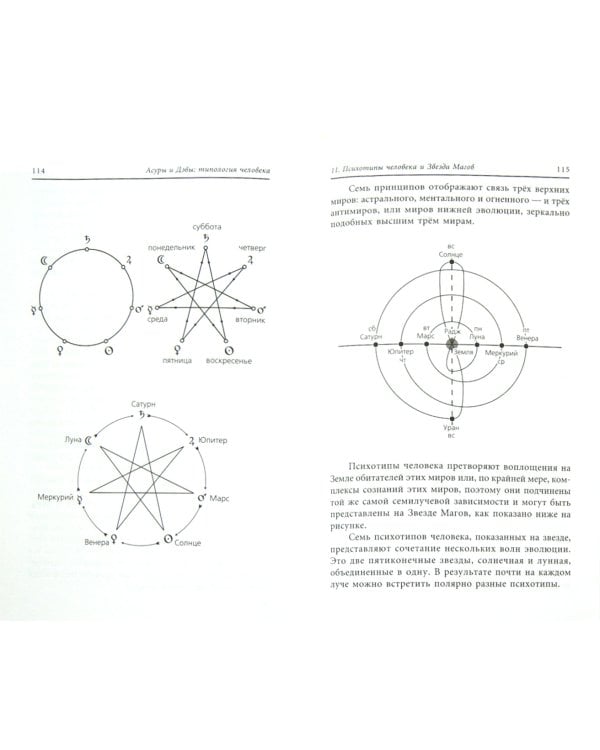 Асуры и Дэвы. Типология человека