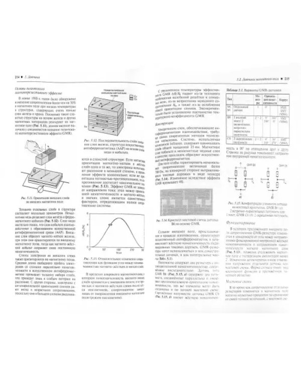 Полупроводниковая электроника