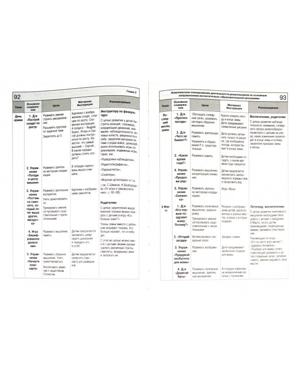 Организация педагогического процесса в дошкольном образовательном учреждении компенсирующего вида