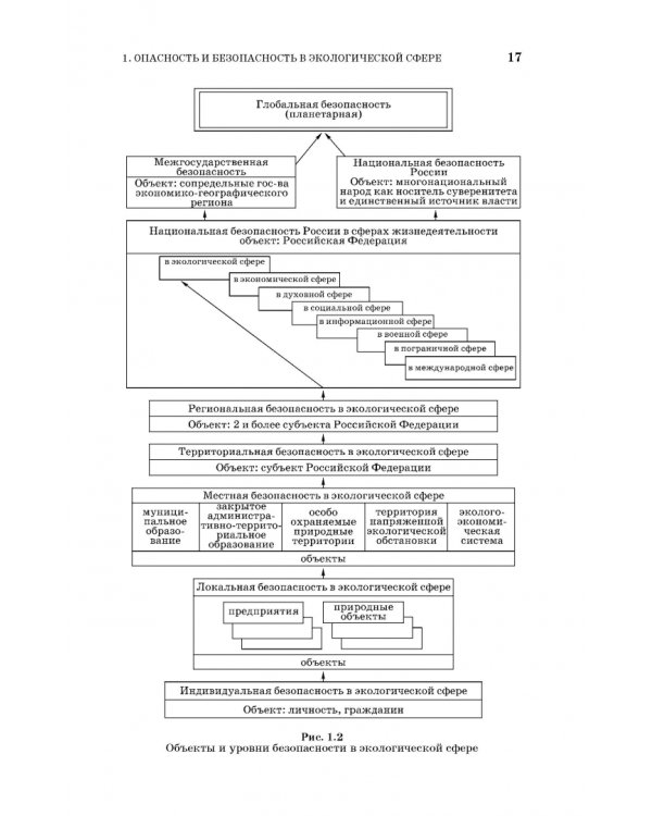Основы экологической безопасности производств. Учебное пособие