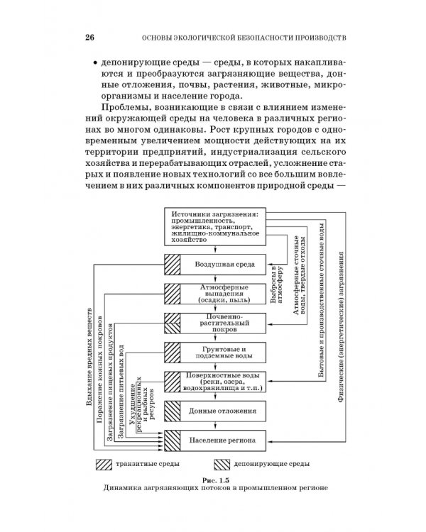 Основы экологической безопасности производств. Учебное пособие
