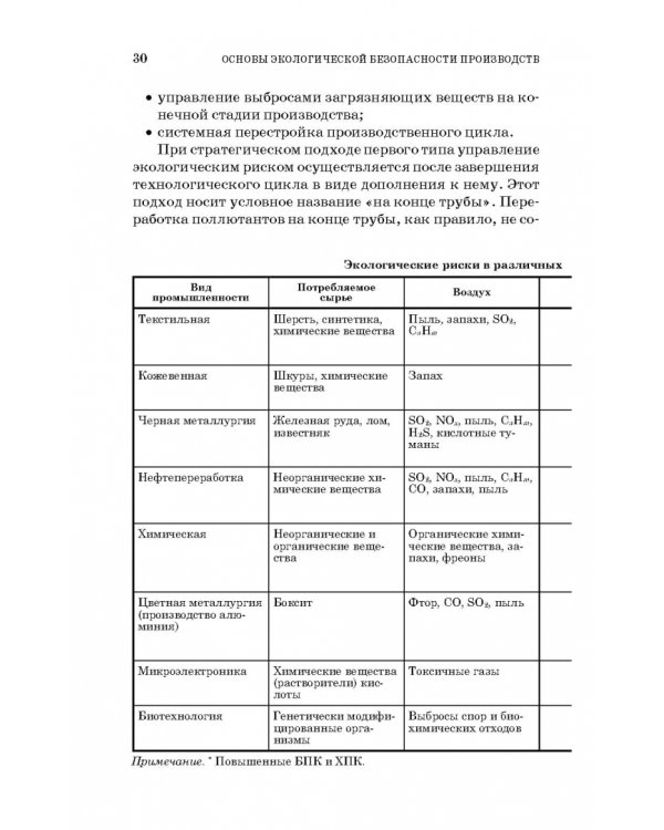 Основы экологической безопасности производств. Учебное пособие