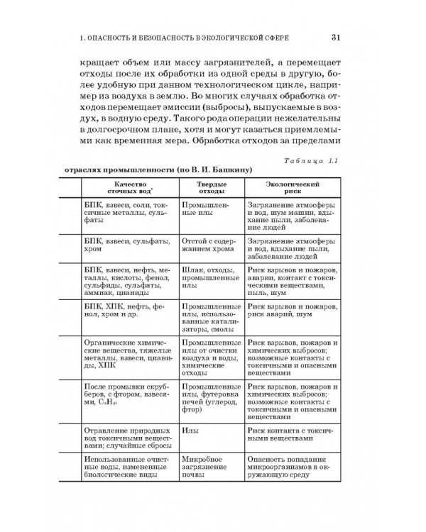 Основы экологической безопасности производств. Учебное пособие