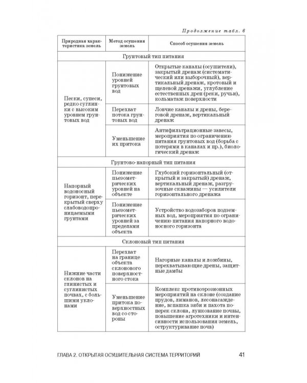 Инженерное обустройство территорий. Учебное пособие