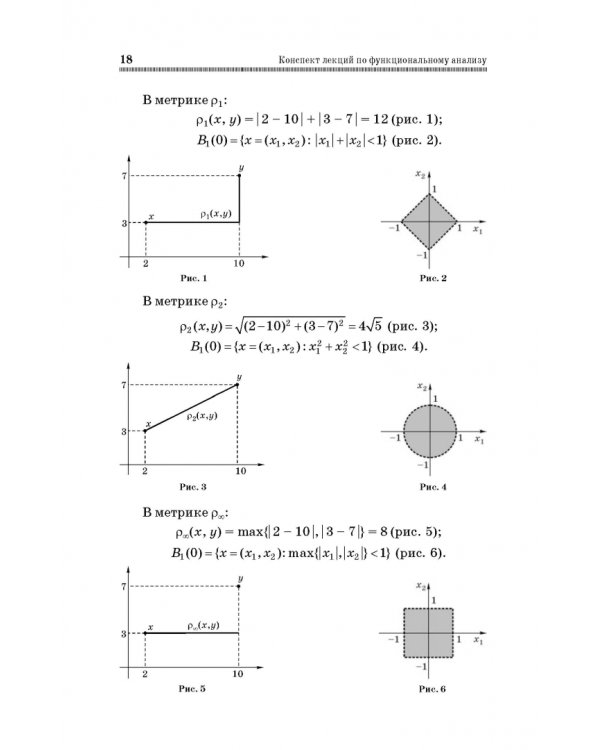 Конспект лекций по функциональному анализу. Учебное пособие