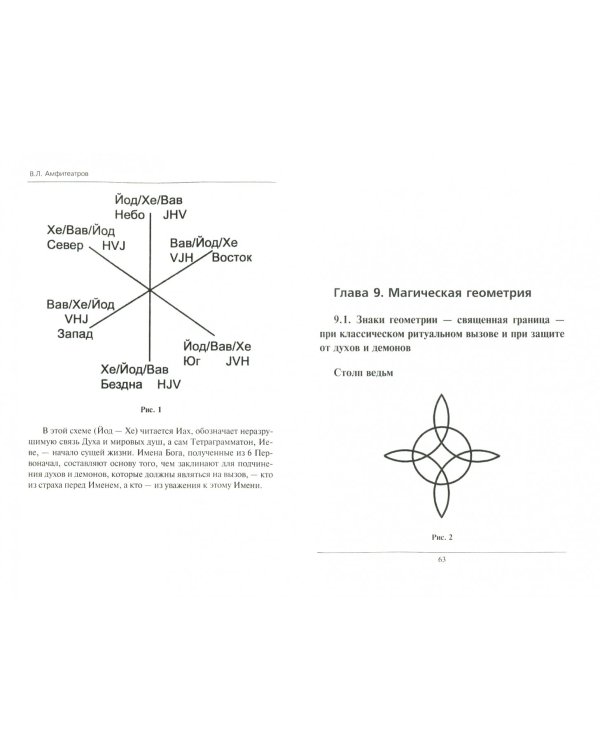 Структура магических операций