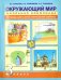 Окружающий мир. 3 класс. Школьная олимпиада. Тетрадь для самостоятельной работы