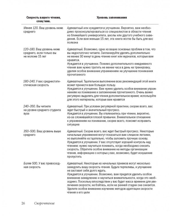 Скорочтение. Как запоминать больше, читая в 8 раз быстрее