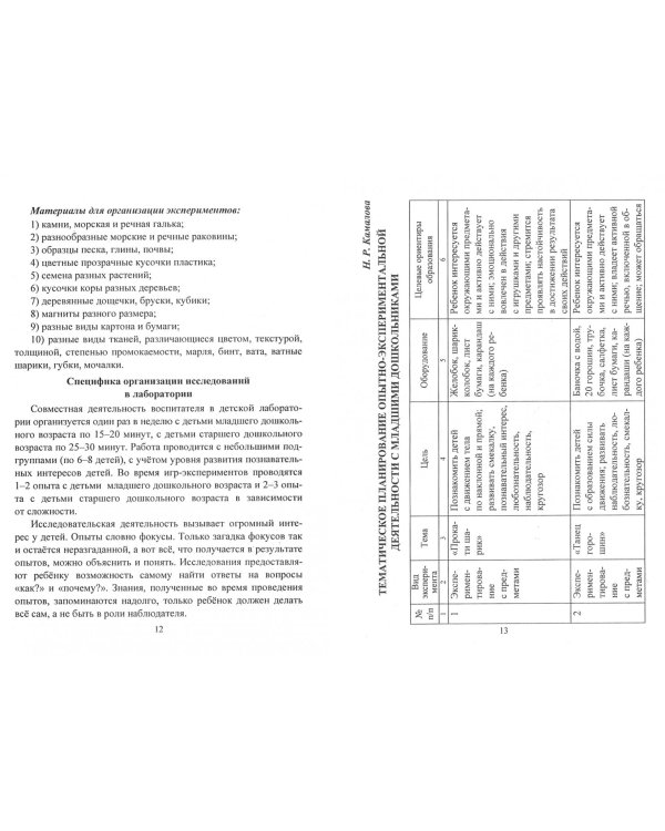 Деятельность дошкольников в детской экспериментальной лаборатории. Программа. ФГОС ДО
