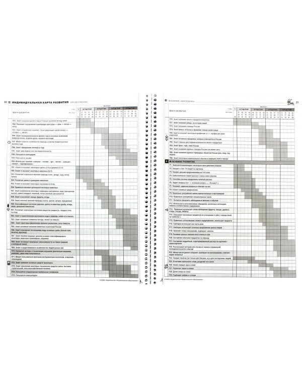 Карты развития детей от 3 до 7 лет. ФГОС ДО