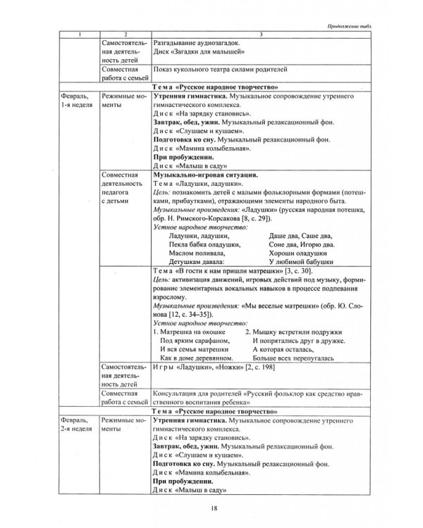Планирование деятельности музыкального руководителя. Сопровождение детей 2-3 лет в мир культуры.ФГОС
