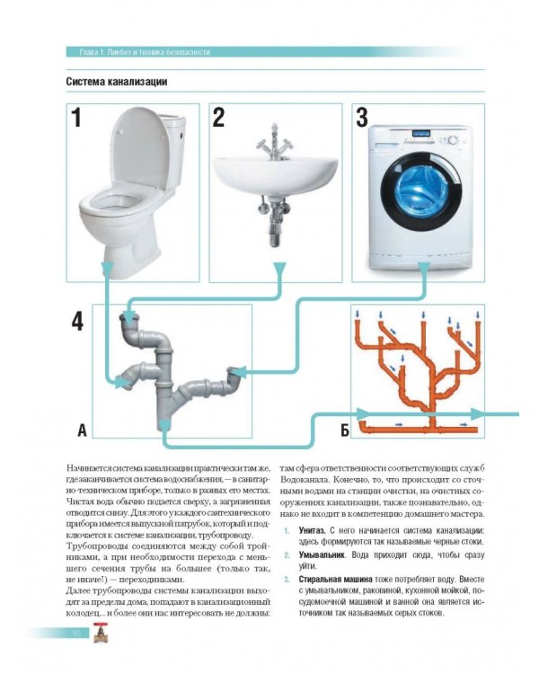 Сантехника: готовые решения для вашего дома
