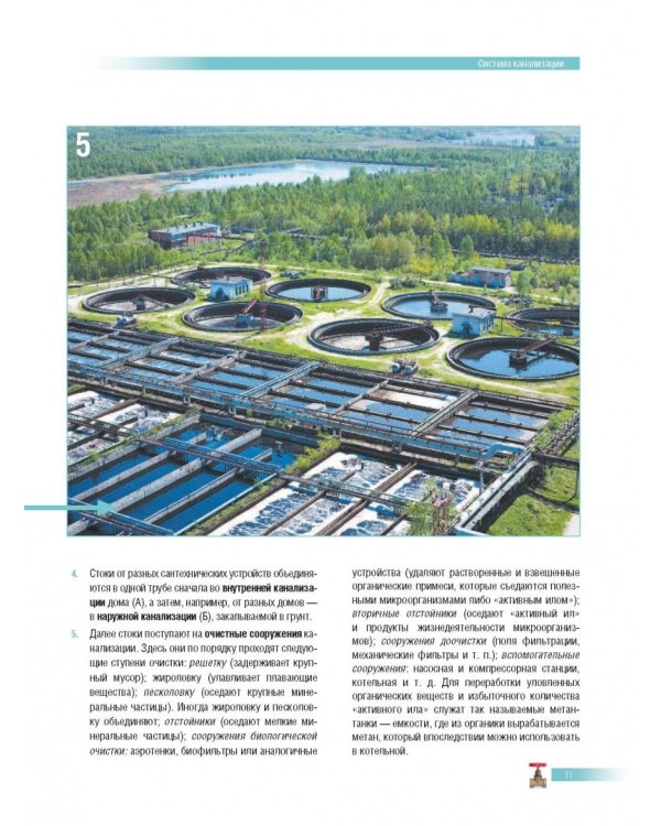 Сантехника: готовые решения для вашего дома