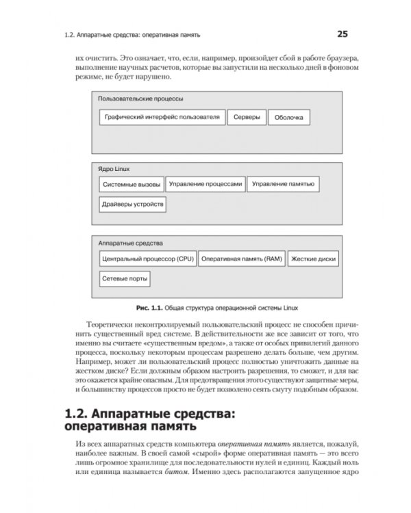Внутреннее устройство Linux