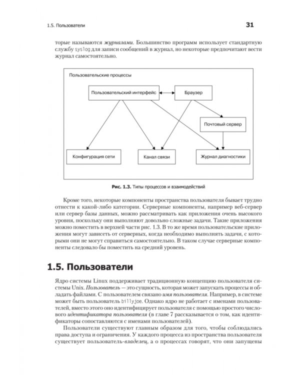 Внутреннее устройство Linux