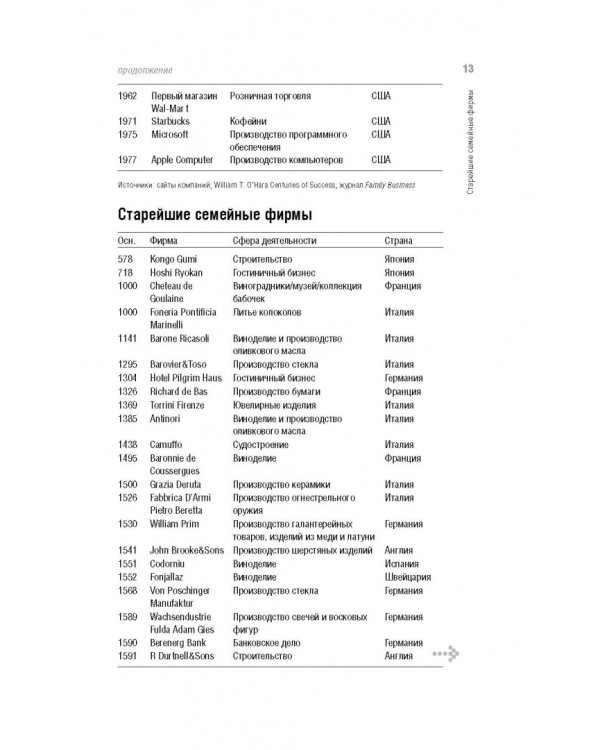 Все о бизнесе. Удивительные факты и забавные истории из мира бизнеса