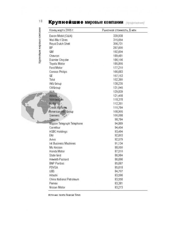 Все о бизнесе. Удивительные факты и забавные истории из мира бизнеса