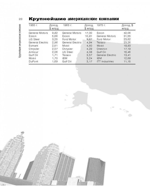 Все о бизнесе. Удивительные факты и забавные истории из мира бизнеса