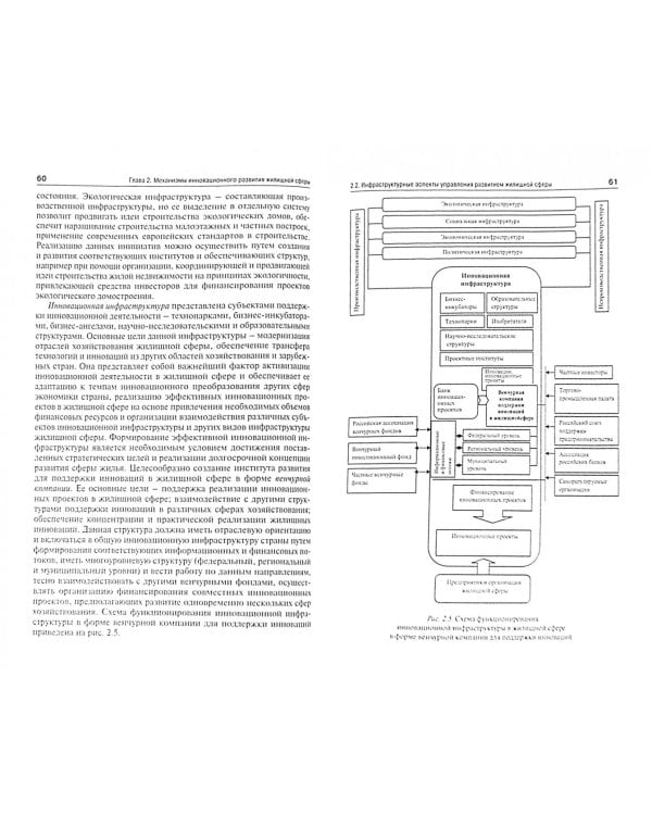 Разработка инновационных подходов к управлению в жилищной сфере. Мнография