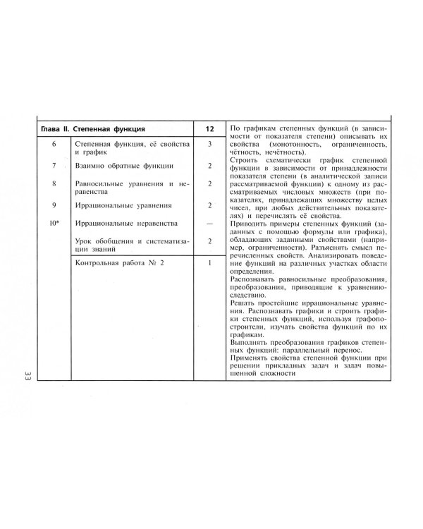 Алгебра и начала мат.анализа. 10-11 классы. Баз. и углуб. ур. Сборник примерных рабочих программ