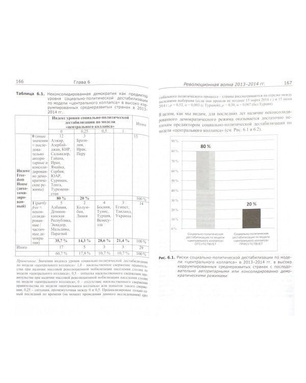 Революции и нестабильность на Ближнем Востоке