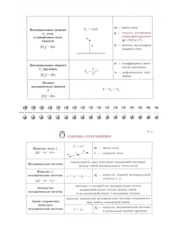 Все формулы по физике