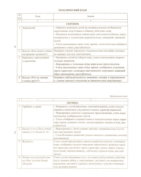 Формирование чувства отзывчивости у детей дошкольного возраста. Программа, методическое обеспечение