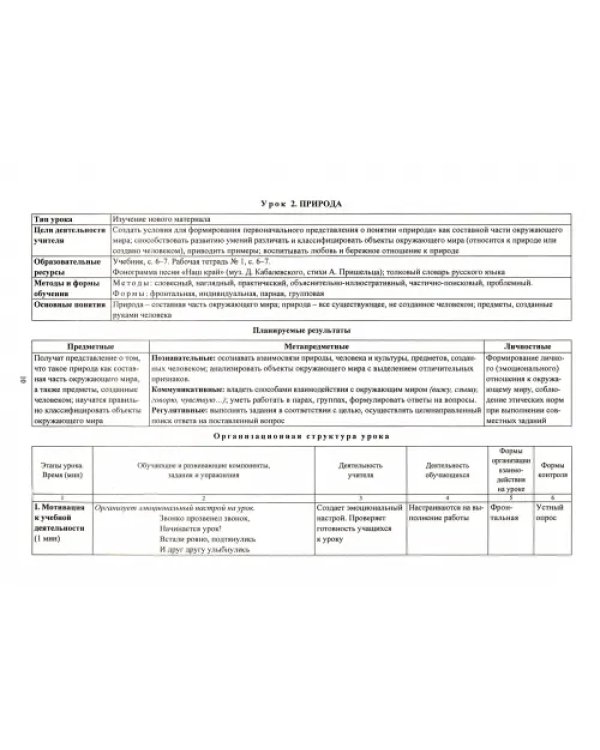 Окружающий мир. 1 класс. Технологические карты уроков по учебнику А.А.Плешакова, М.Ю.Новицкой. ФГОС