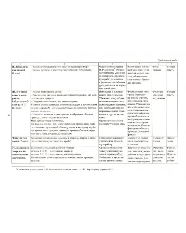 Окружающий мир. 1 класс. Технологические карты уроков по учебнику А.А.Плешакова, М.Ю.Новицкой. ФГОС