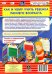 Как и чему учить ребенка в раннем возрасте. Ширмы с информацией. ФГОС ДО