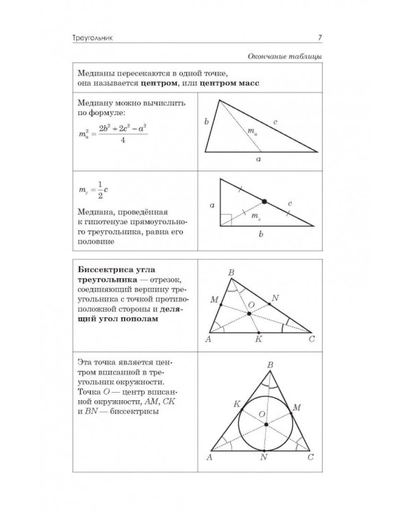 Геометрия в схемах и таблицах