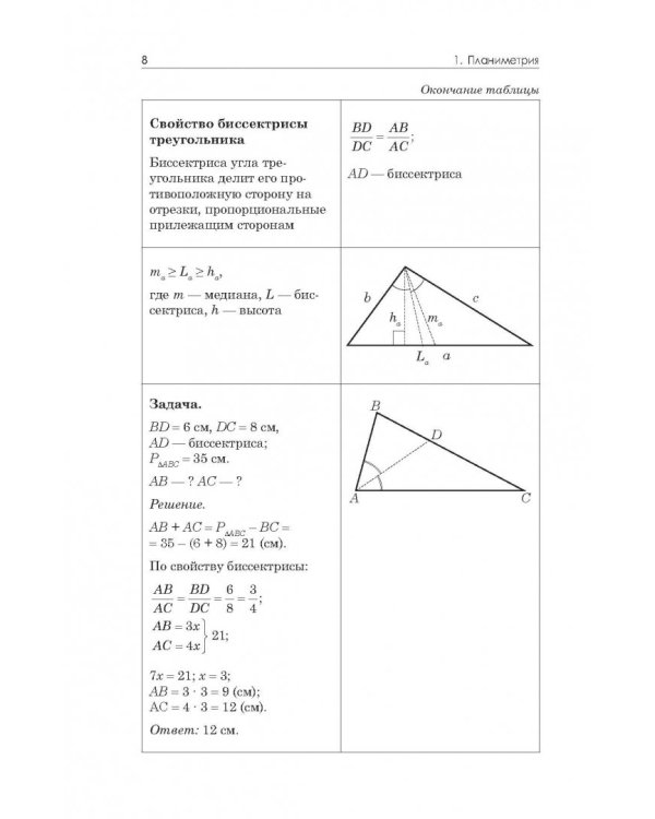 Геометрия в схемах и таблицах