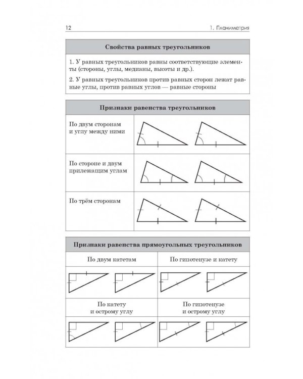 Геометрия в схемах и таблицах