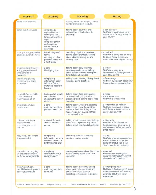 Upstream Beginner A1+. Student's Book