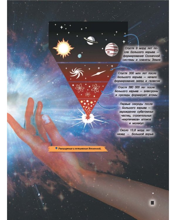 Вселенная и полеты в космос. Книга, о которой мечтает каждый мальчишка