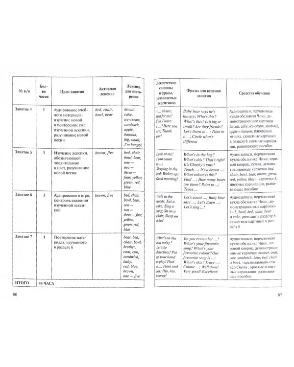 Парциальная образовательная программа "Английский для дошкольников" и темат. планирование. ФГОС ДО