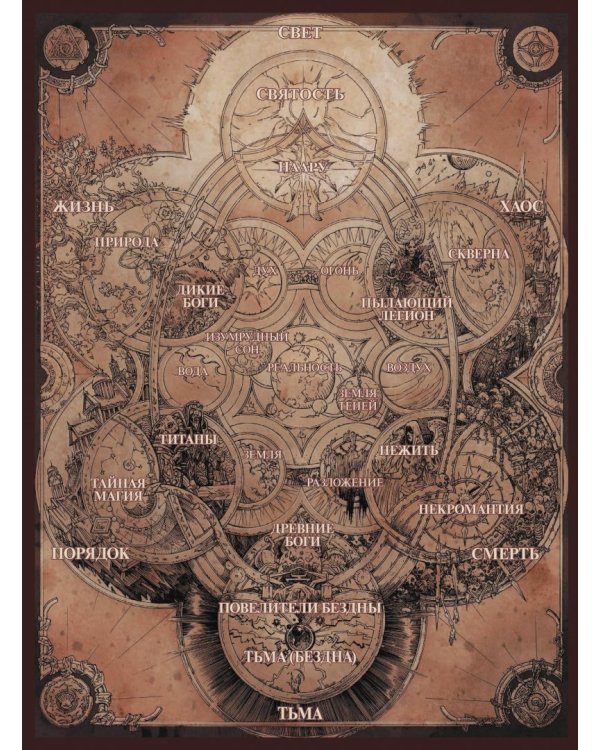 Варкрафт: Хроники. Энциклопедия