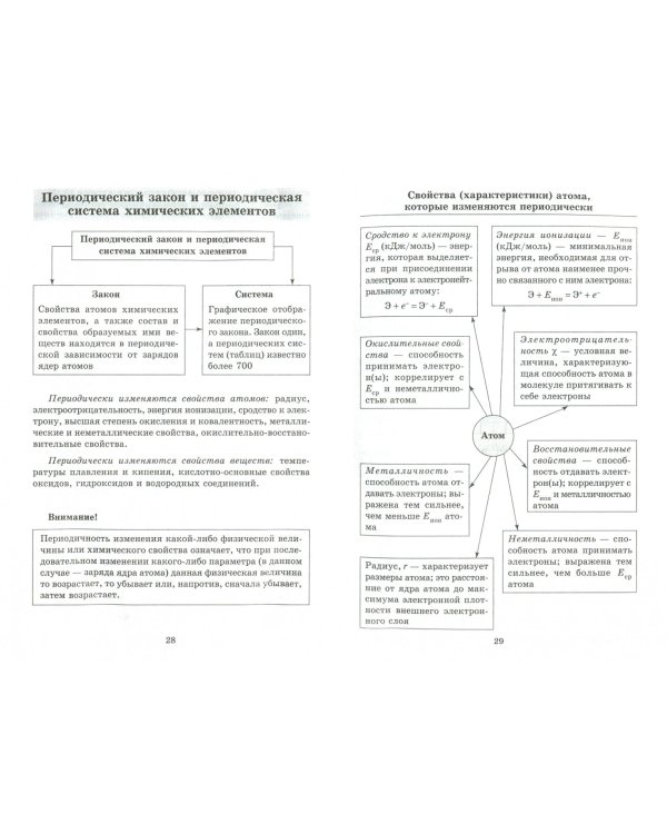 Химия. Весь школьный курс в таблицах, определениях и схемах