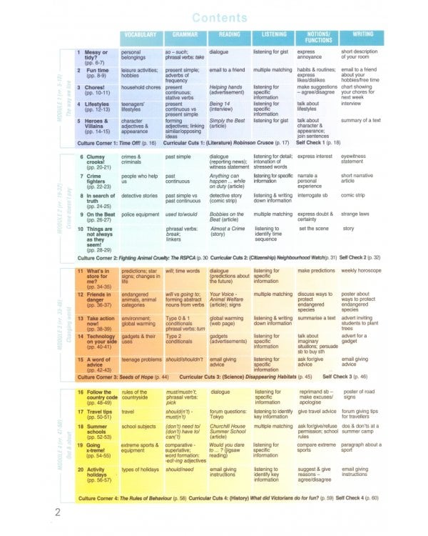 Blockbuster 3. Student's Book