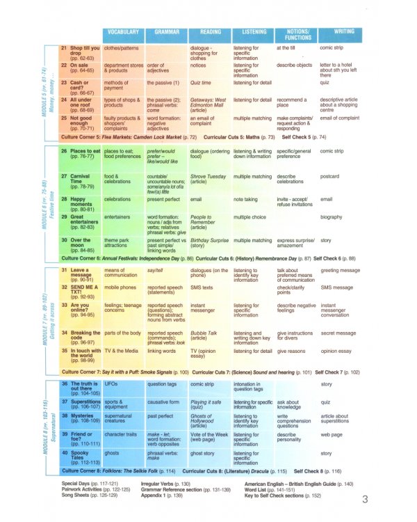 Blockbuster 3. Student's Book