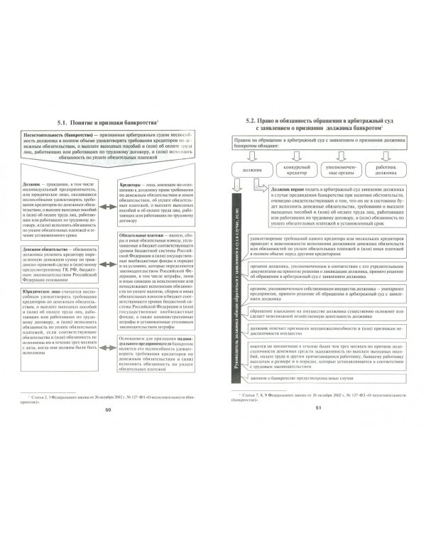 Предпринимательское право в схемах. Учебное пособие