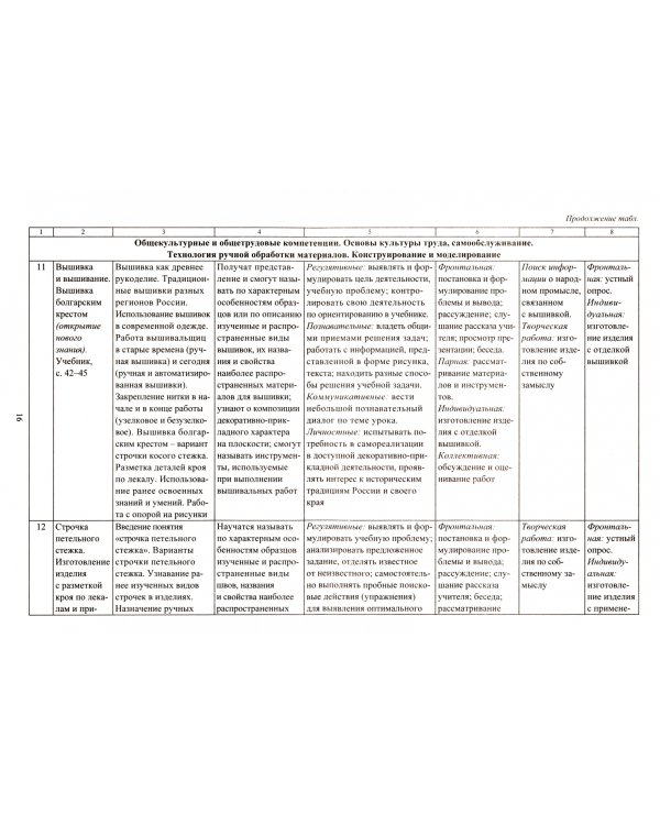 Технология. 3 класс. Рабочая программа и технологические карты уроков по учебнику Е.А.Лутцевой. ФГОС