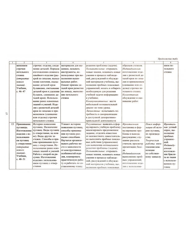 Технология. 3 класс. Рабочая программа и технологические карты уроков по учебнику Е.А.Лутцевой. ФГОС