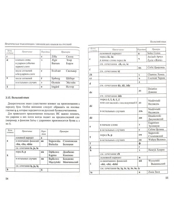 Правила практической транскрипции имен и названий с 29 западных и восточных языков на русский