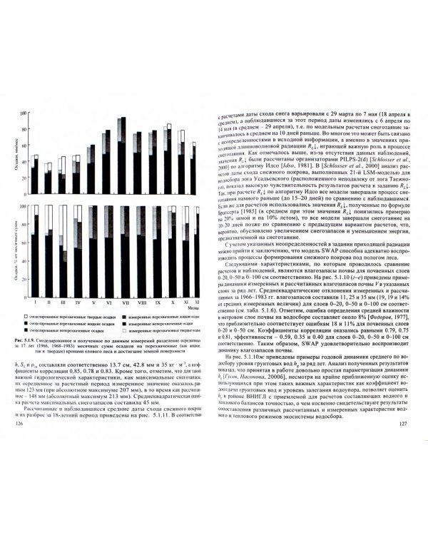 Моделирование тепло- и влагообмена поверхности суши с атмосферой