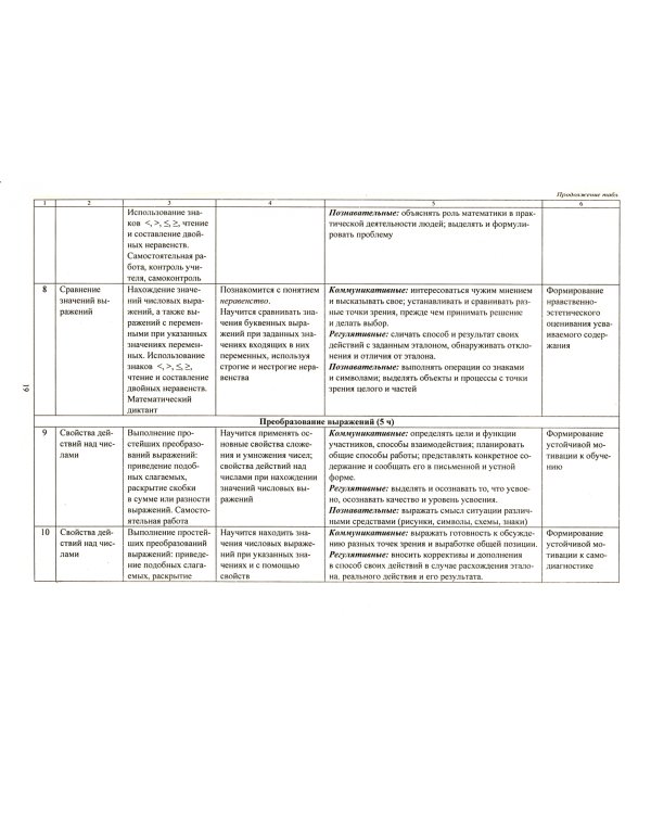 Алгебра. 7 класс. Рабочая программа и технологические карты уроков по учебнику Ю.Н.Макарычева. ФГОС