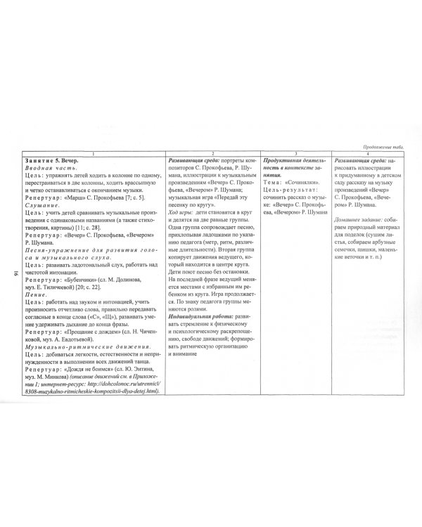 Планирование деятельности музыкального руководителя. Сопровождение детей 6-7 лет в мир культ. ФГОС
